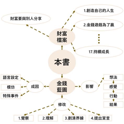 有錢人的房間|有錢人家裡有什麼不一樣？收納達人曝「最大差異」：改變這裡、。